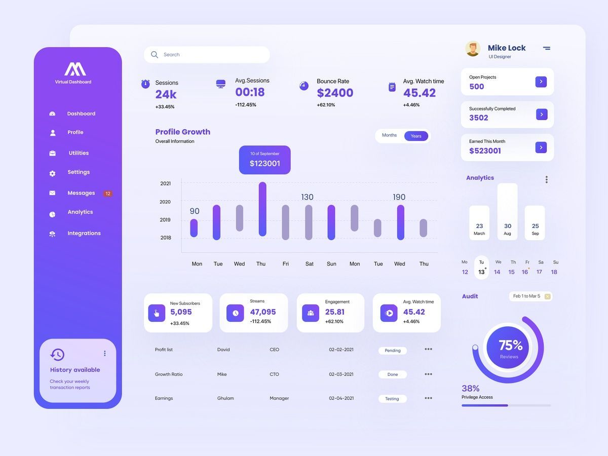 Admin dashboard with sessions, growth chart and analytics